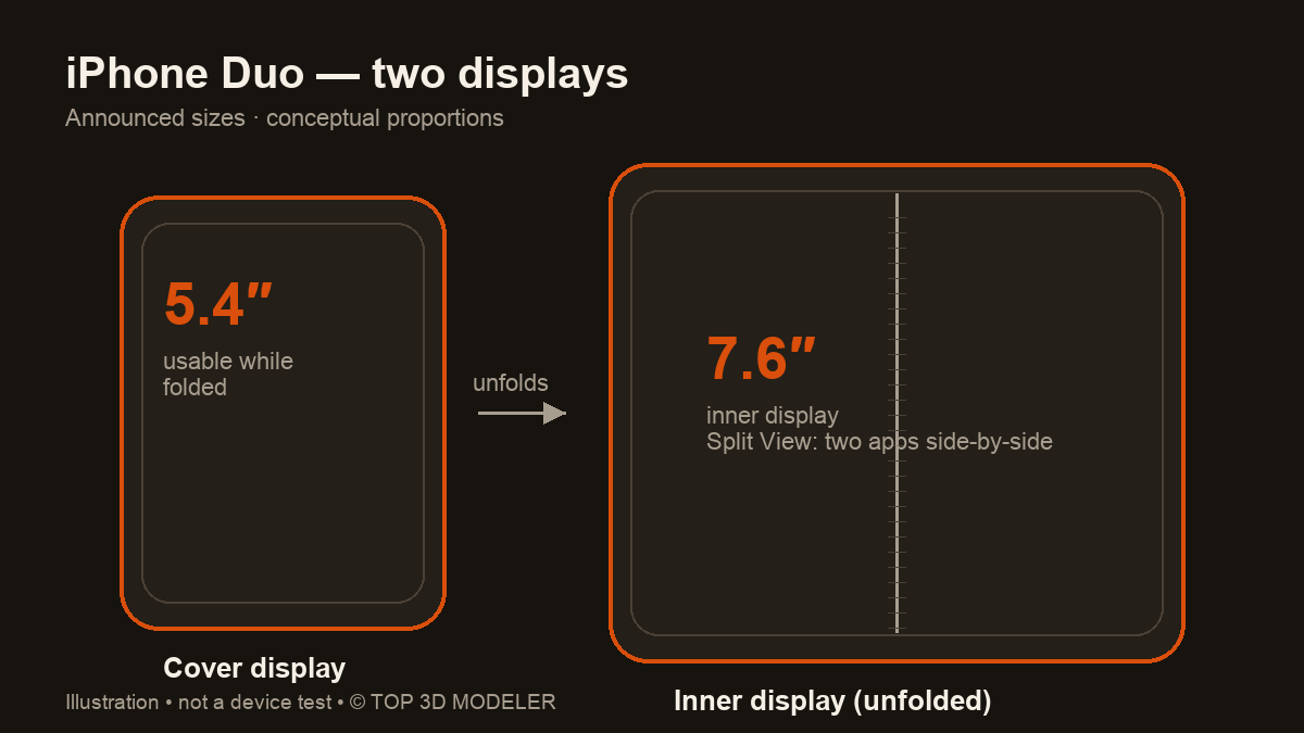 iPhone Duo displays
