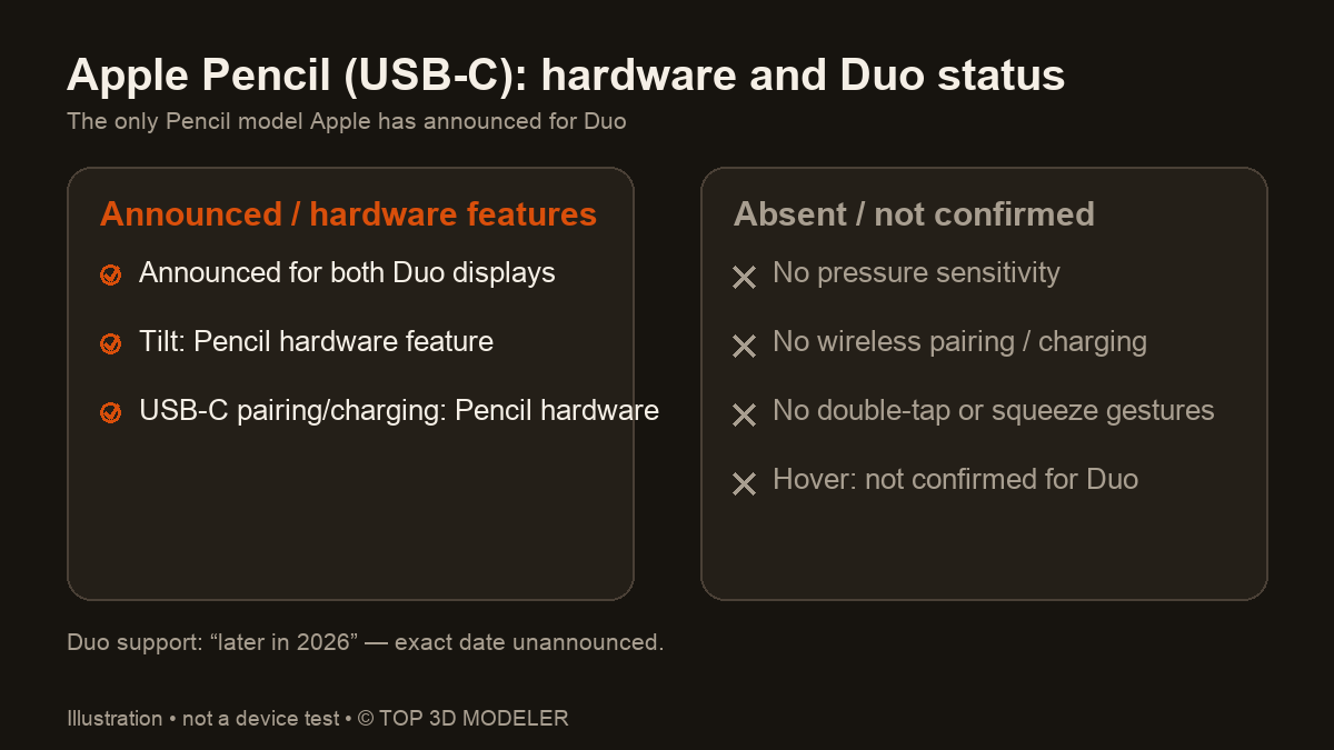 Apple Pencil USB-C features