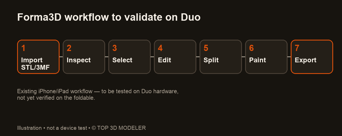 Mesh editing workflow